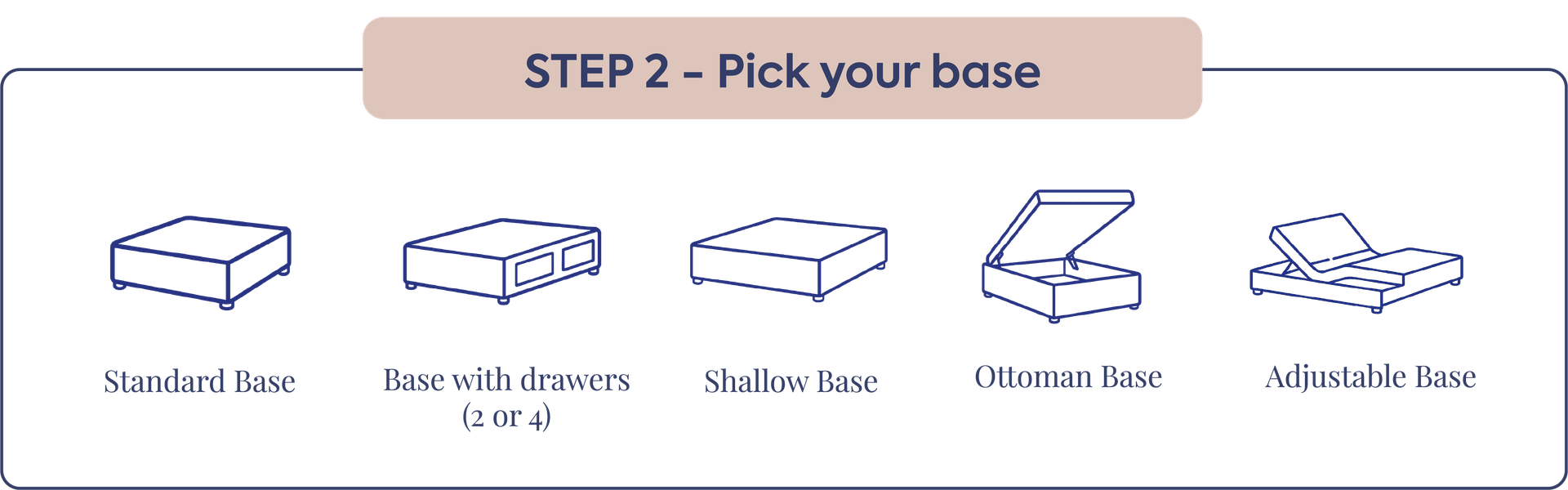 grid showing how to select bed base options grid showing how to select bed base options