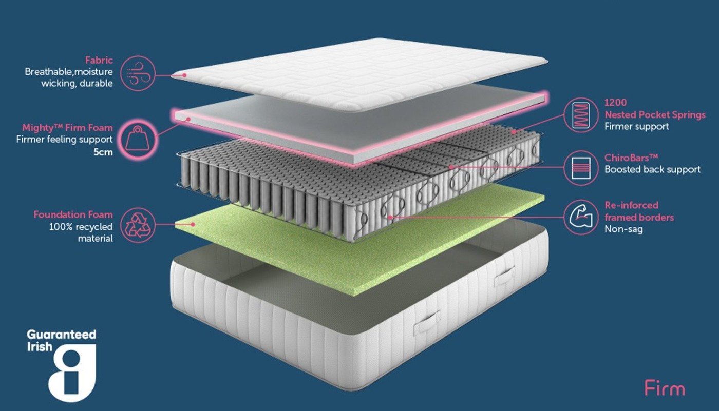 a mattress with different layers a mattress with different layers