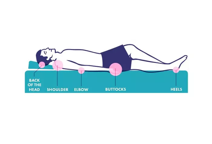 Back support diagram Back support diagram