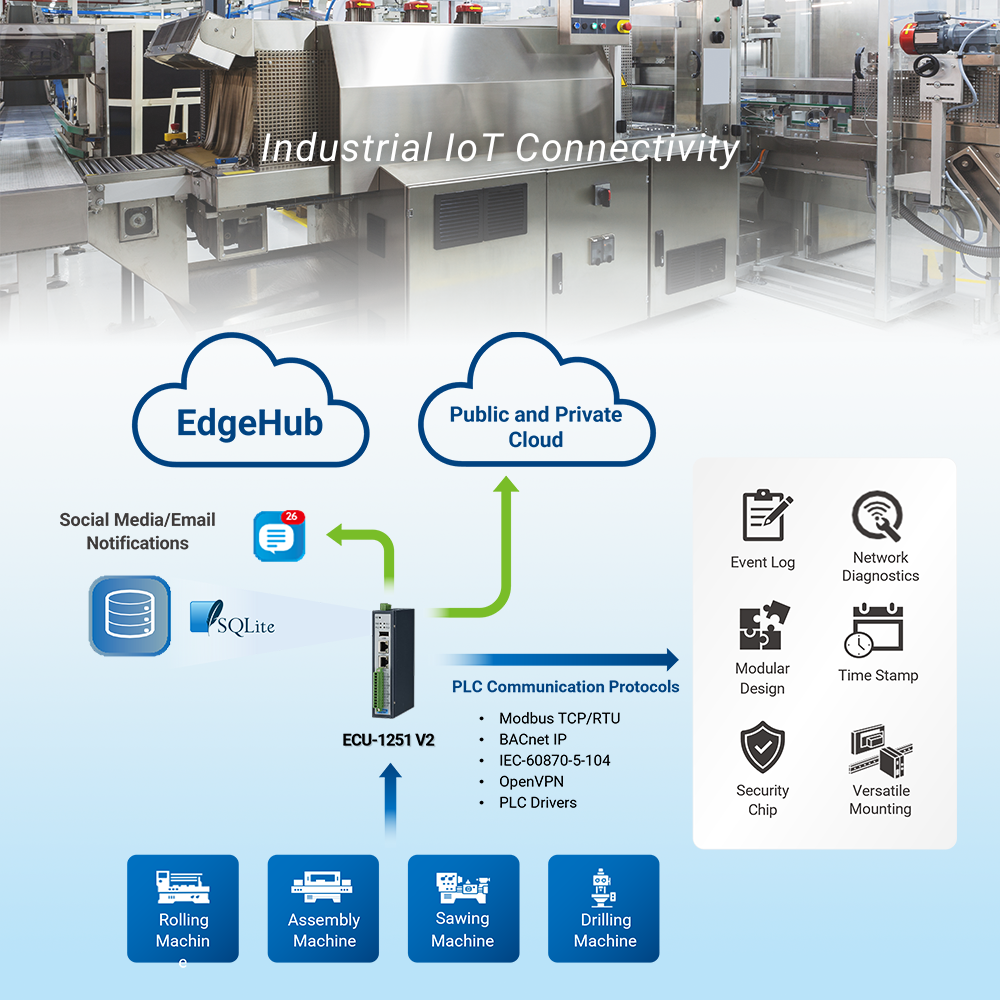 Factory connectivity use case