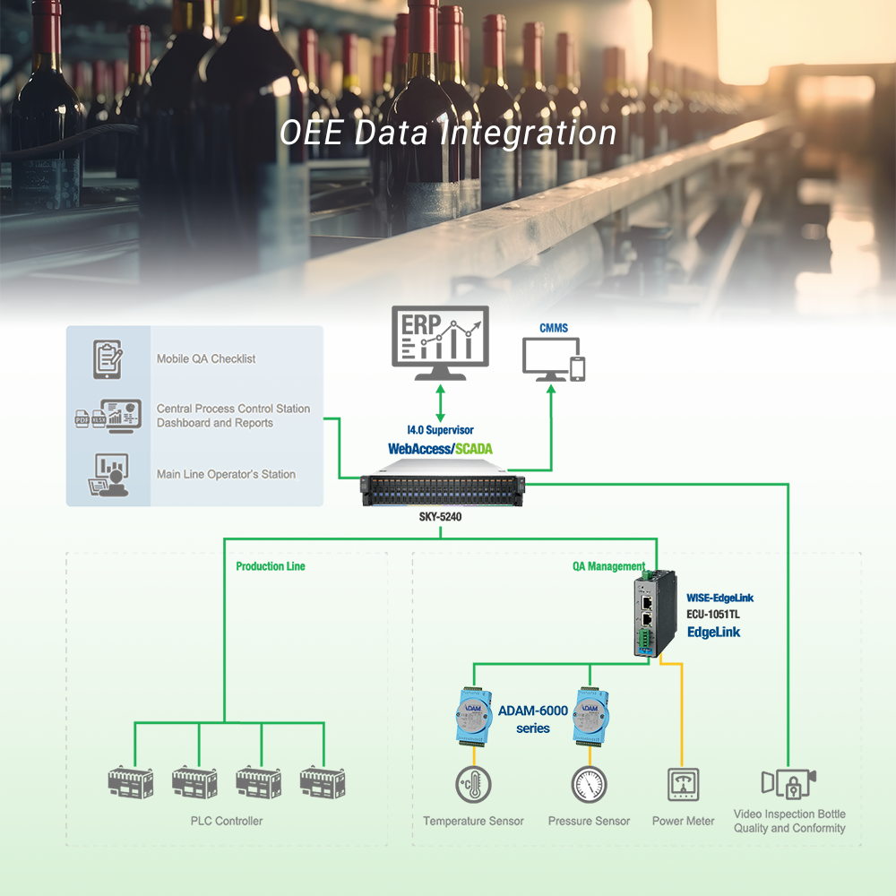 OEE data integration use case