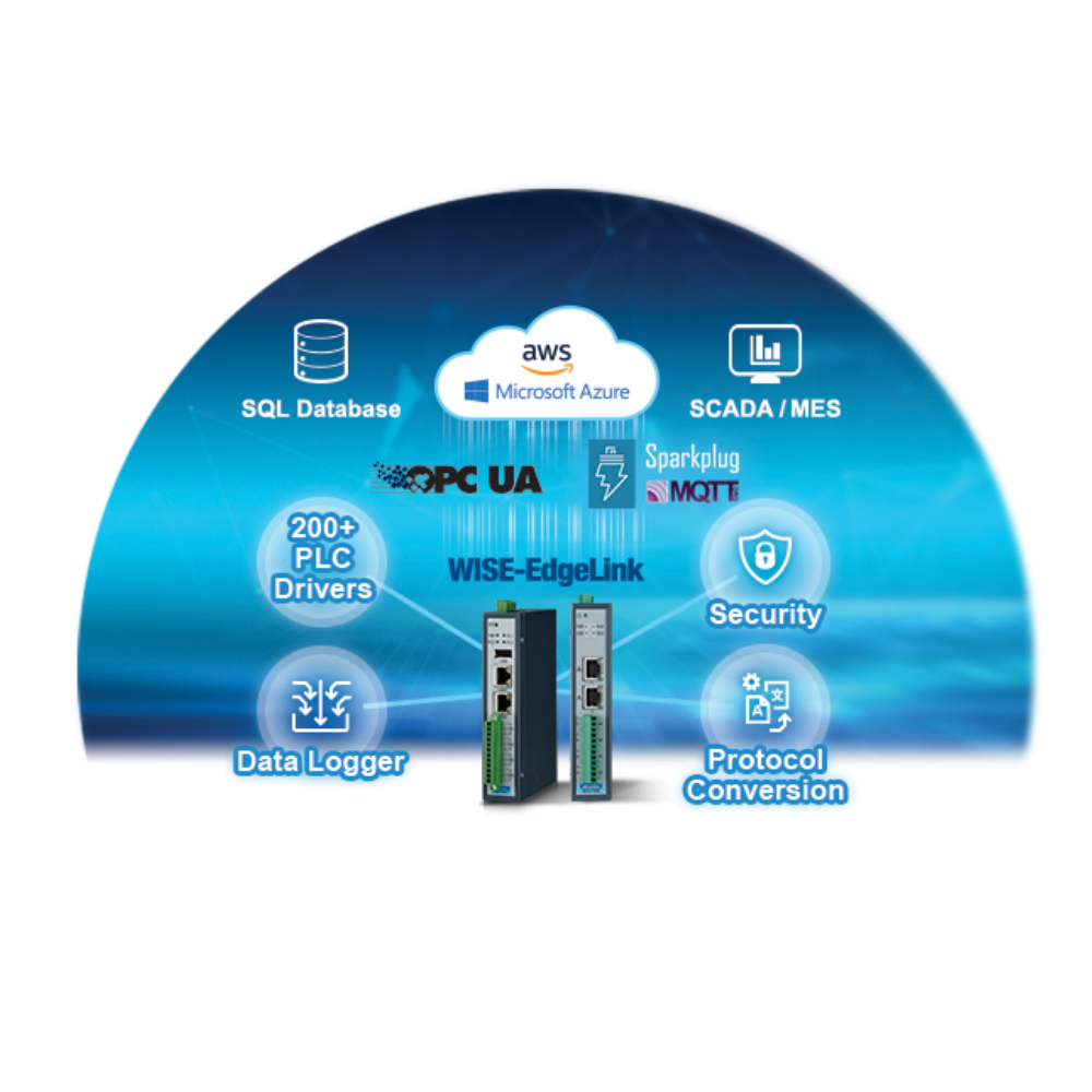 Advanced protocol conversion