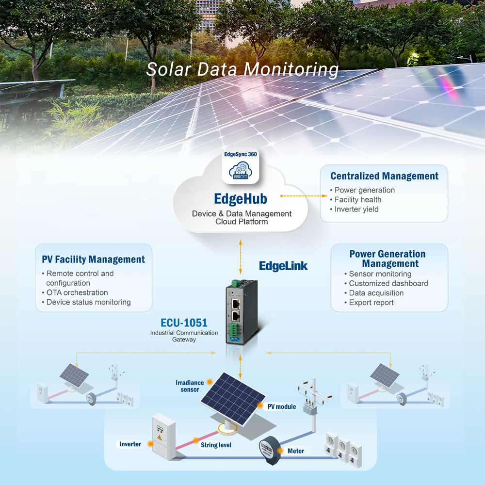 Solar monitoring use case