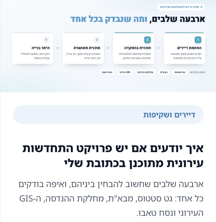 מדריכי גט סטטוס לבחירת בעלי מקצוע בהתחדשות עירונית