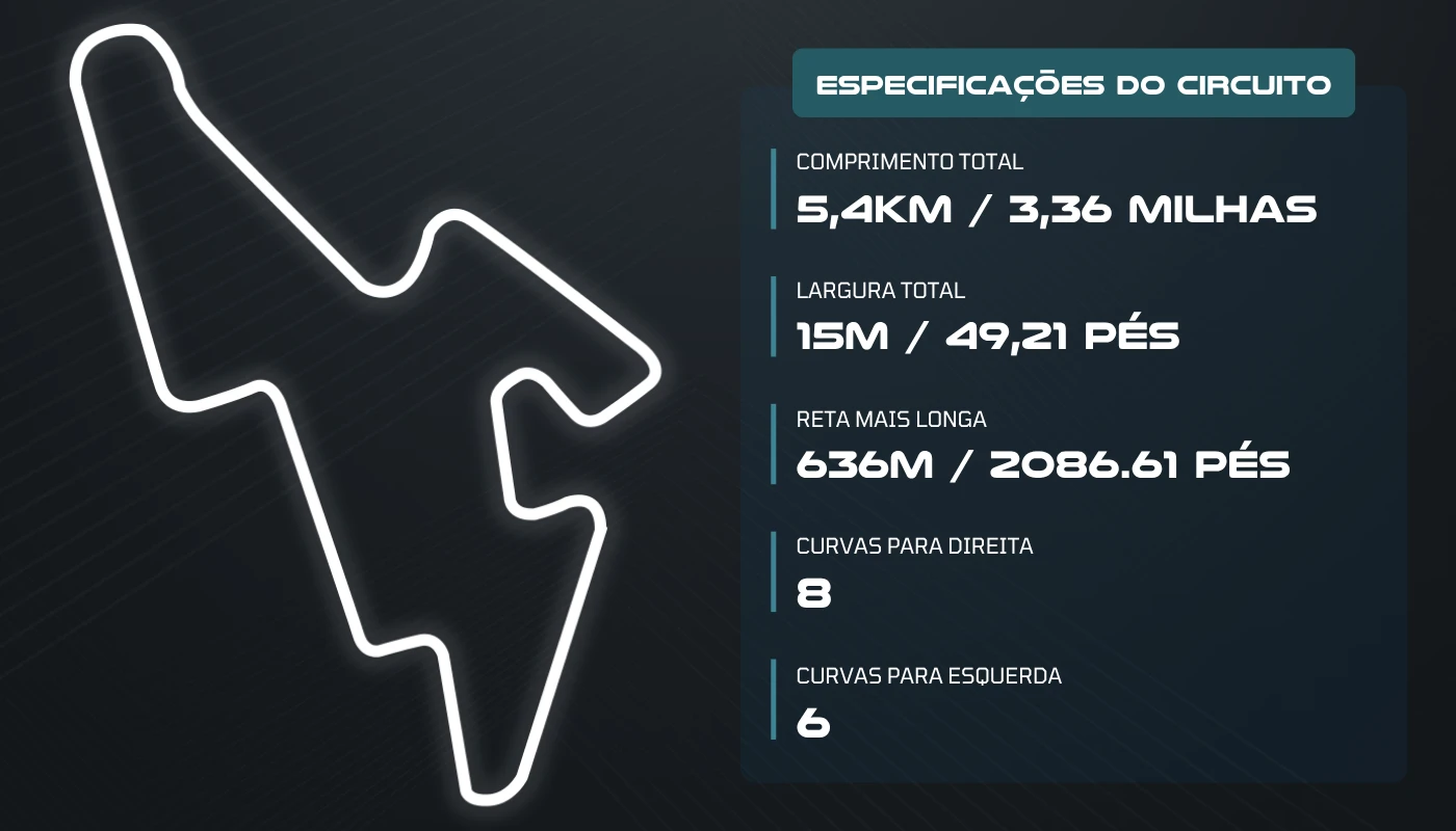 MotoGP: Horários e onde assistir o GP da República Tcheca