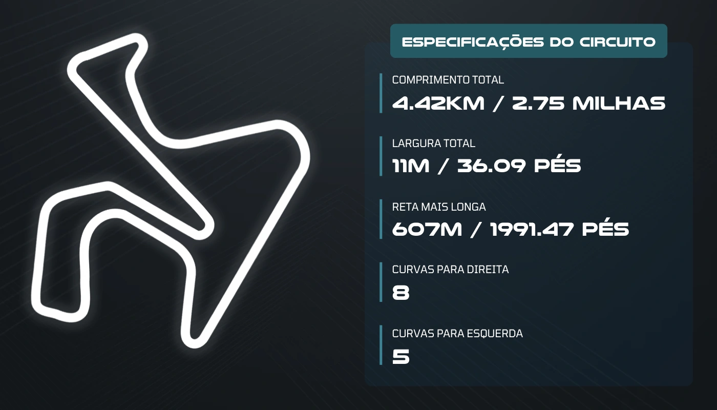 MotoGP: Horários e onde assistir o GP da Espanha
