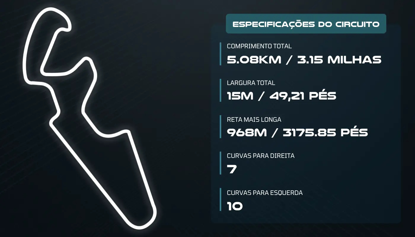 MotoGP: Horários e onde assistir o GP de Aragão MotoGP: Horários e onde assistir o GP de Aragão