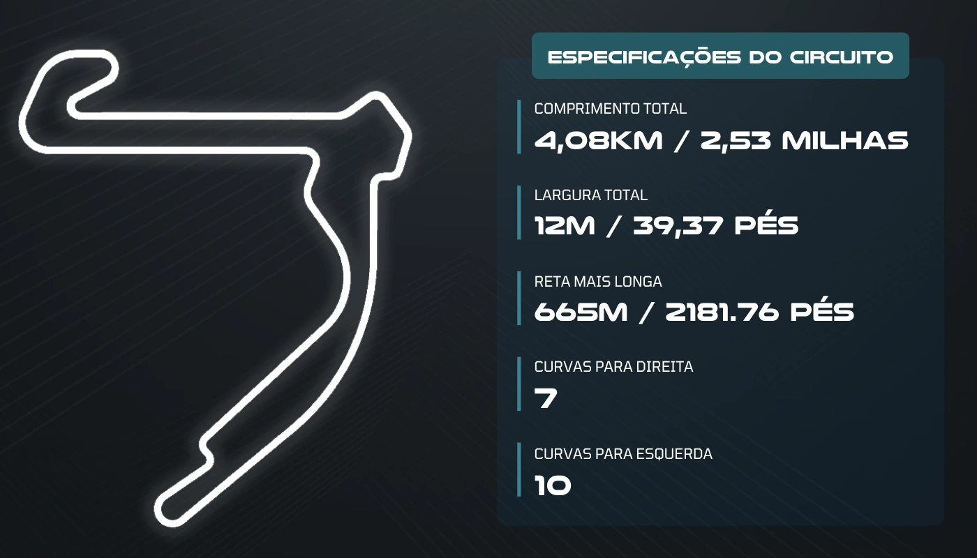 MotoGP: Horários e onde assistir o GP da Hungria