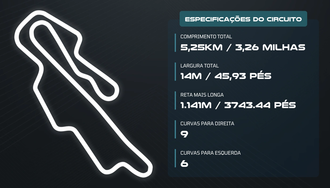 MotoGP: Horários e onde assistir o GP da Itália