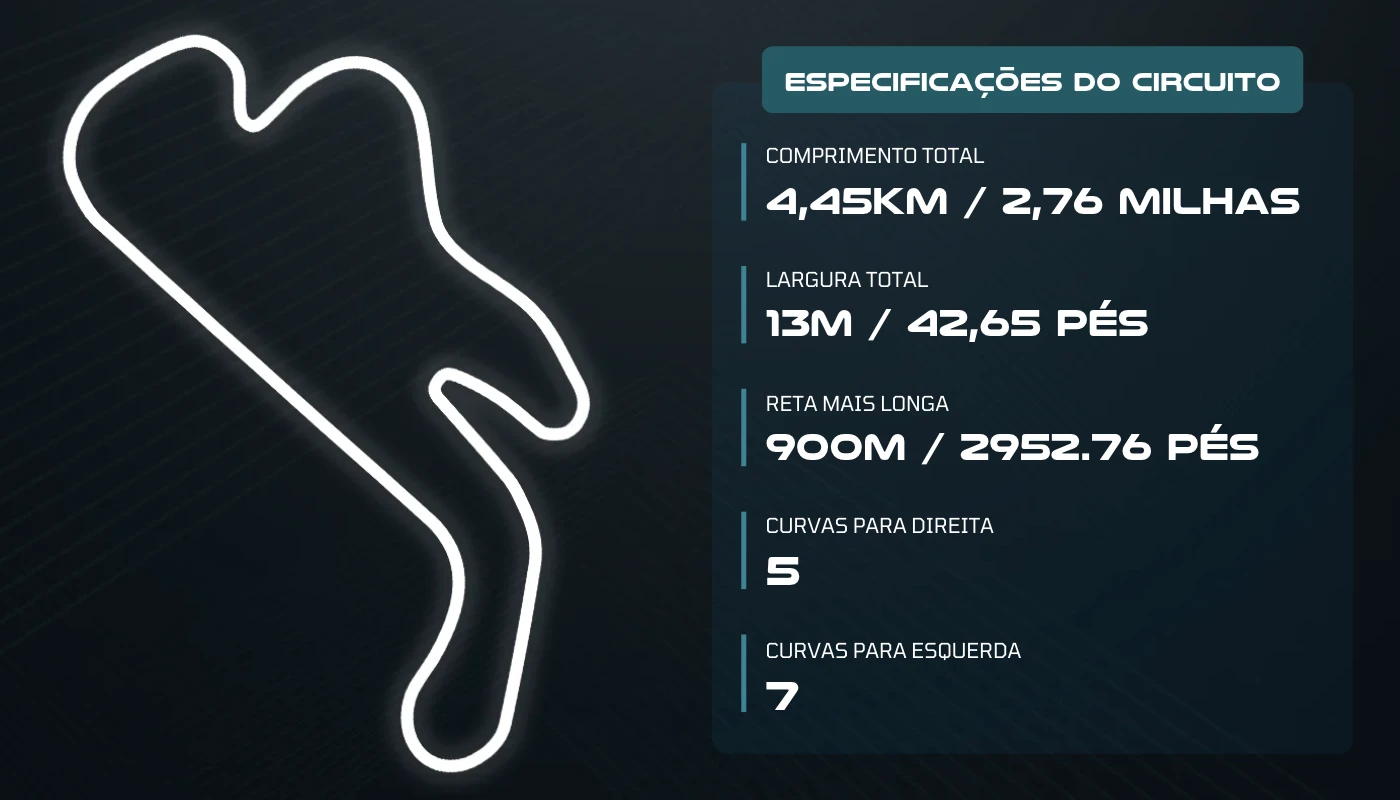 MotoGP: Horários e onde assistir o GP da Austrália MotoGP: Horários e onde assistir o GP da Austrália