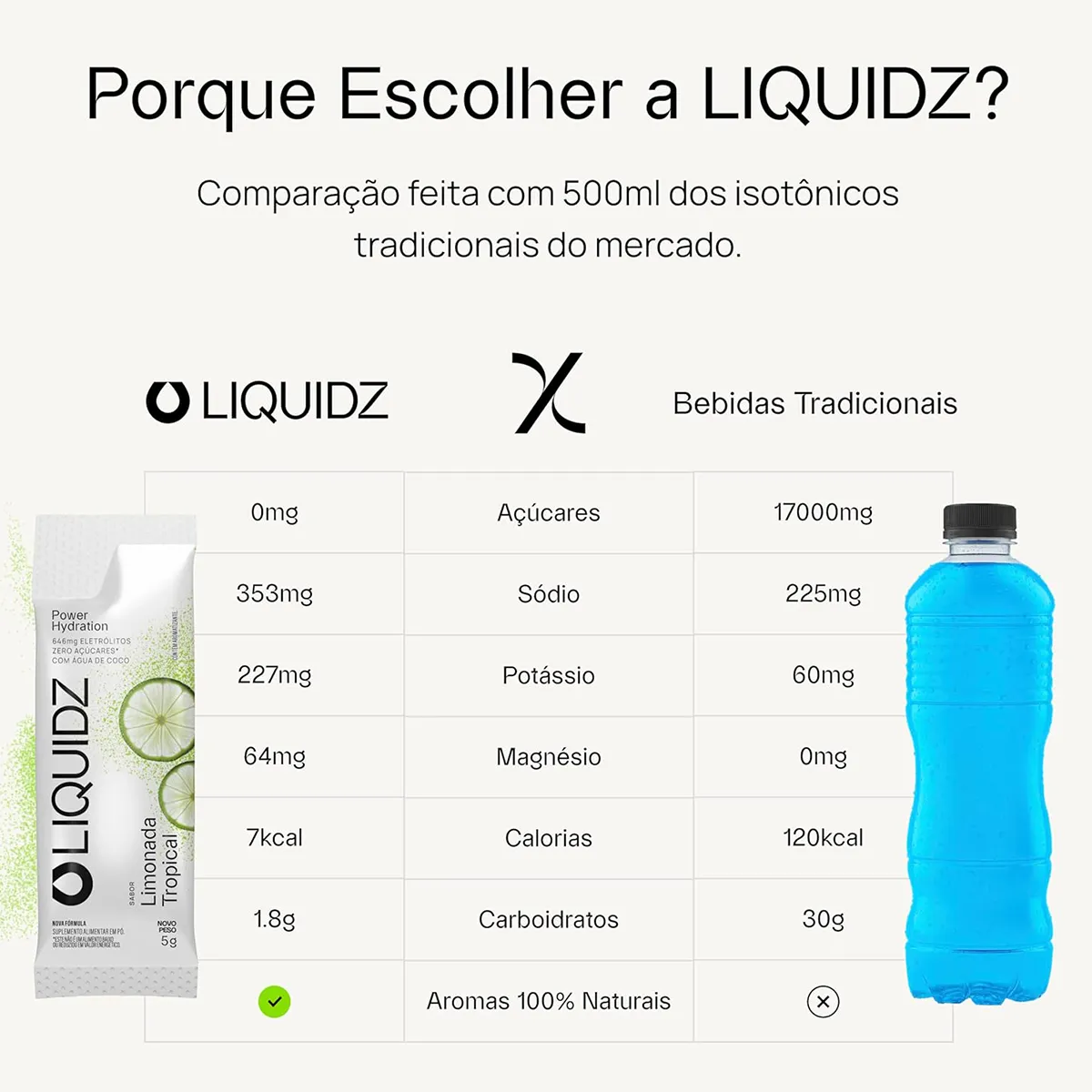 Comparativo LIQUIDZ vs bebidas tradicionais