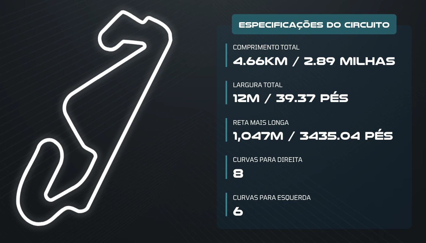 MotoGP: Horários e onde assistir o GP da Catalunha