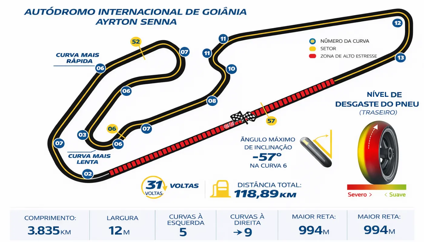 Michelin revela estratégia para o GP do Brasil Michelin revela estratégia para o GP do Brasil
