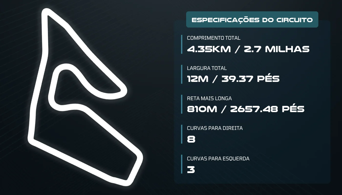 MotoGP: Horários e onde assistir o GP da Áustria MotoGP: Horários e onde assistir o GP da Áustria