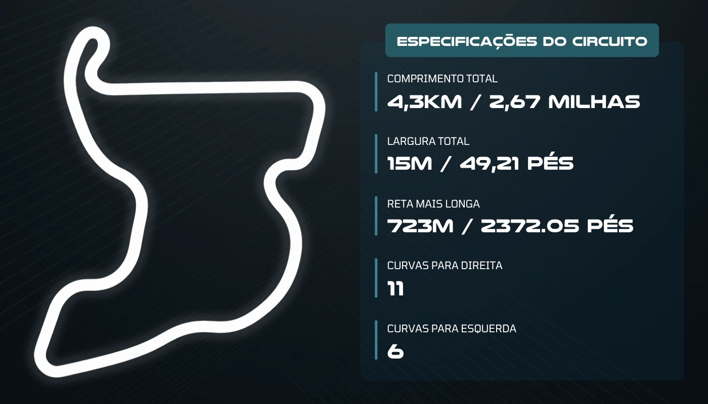MotoGP: Horários e onde assistir o GP da Indonésia MotoGP: Horários e onde assistir o GP da Indonésia