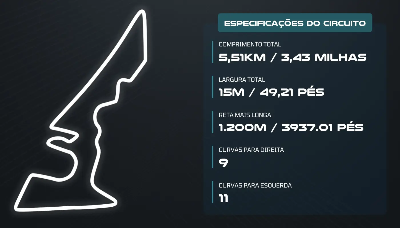 MotoGP: Horários e onde assistir o GP das Américas