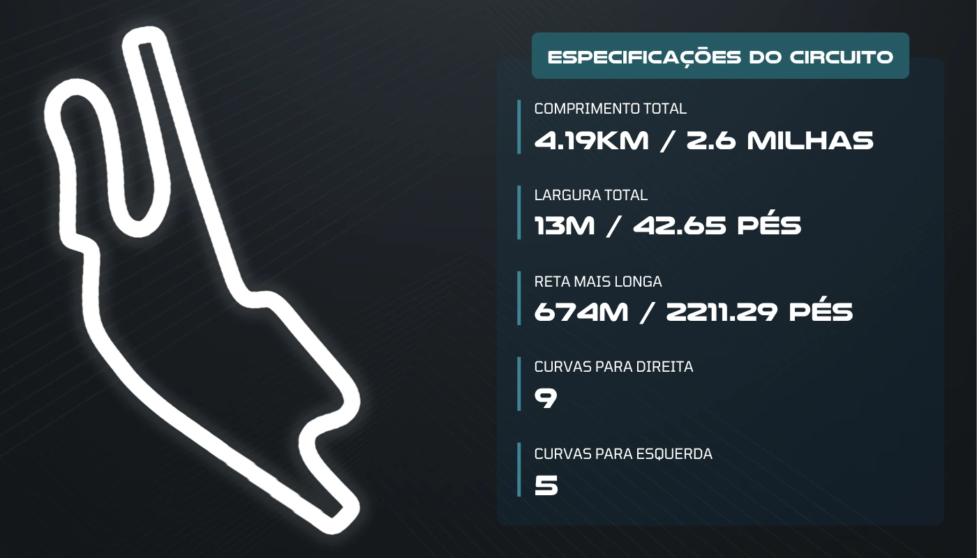 MotoGP: Horários e onde assistir o GP da França