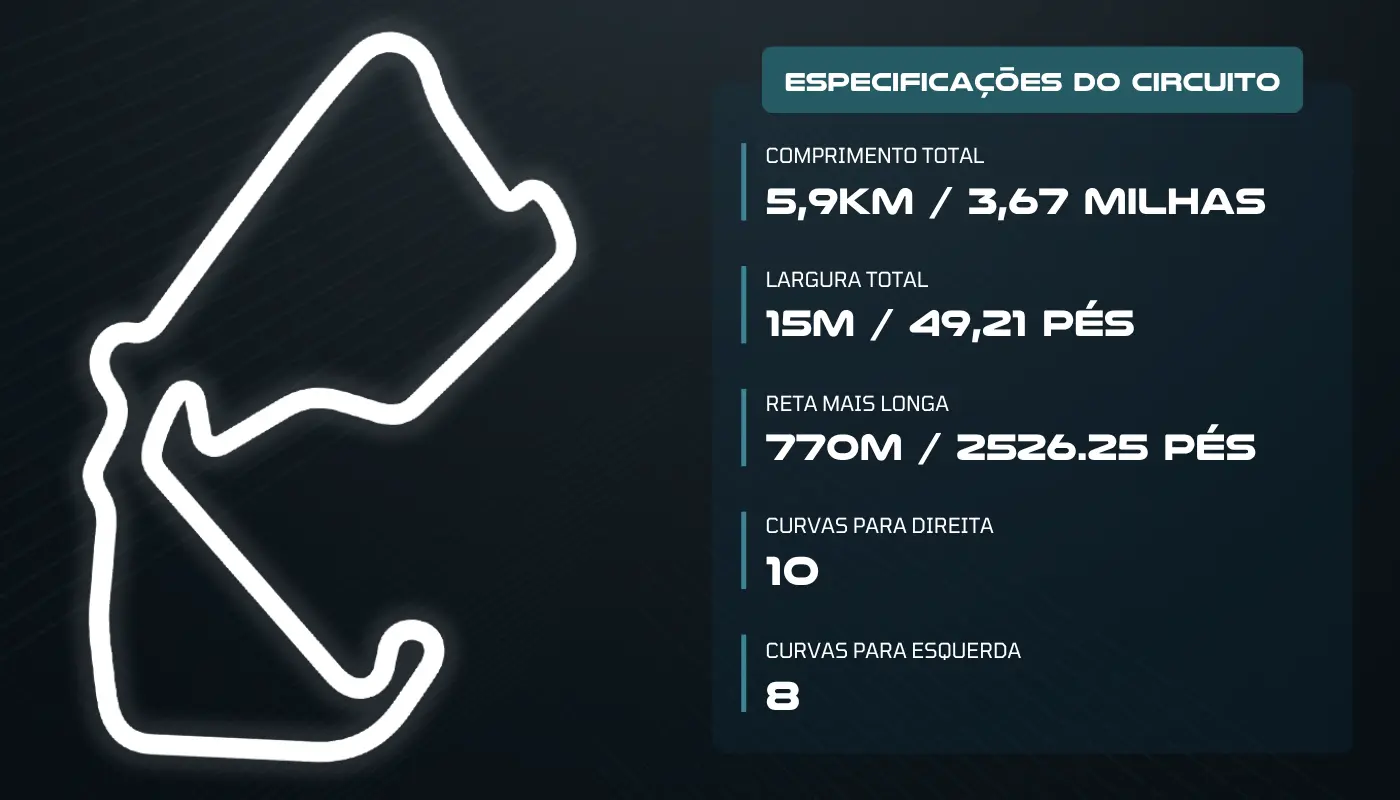 MotoGP: Horários e onde assistir o GP da Grã-Bretanha MotoGP: Horários e onde assistir o GP da Grã-Bretanha