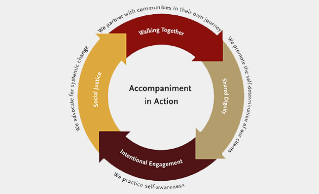 Accompaniment in Action Graphic