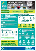 Doenças Não Transmissíveis 