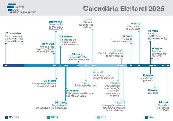 Infografia calendário