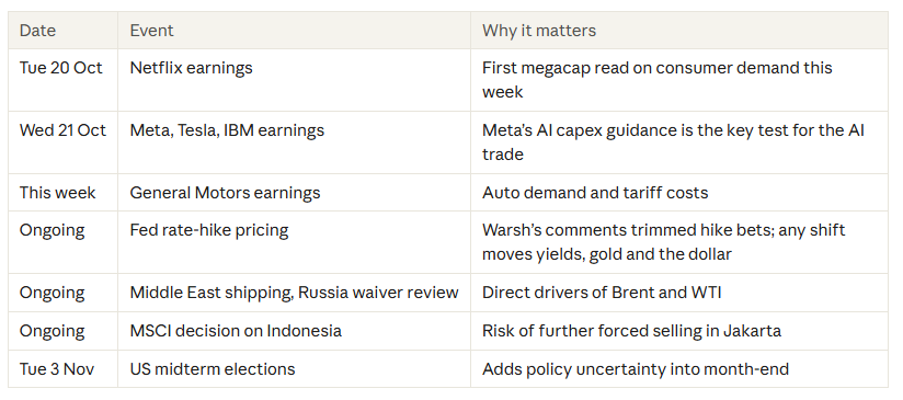 Article chart
