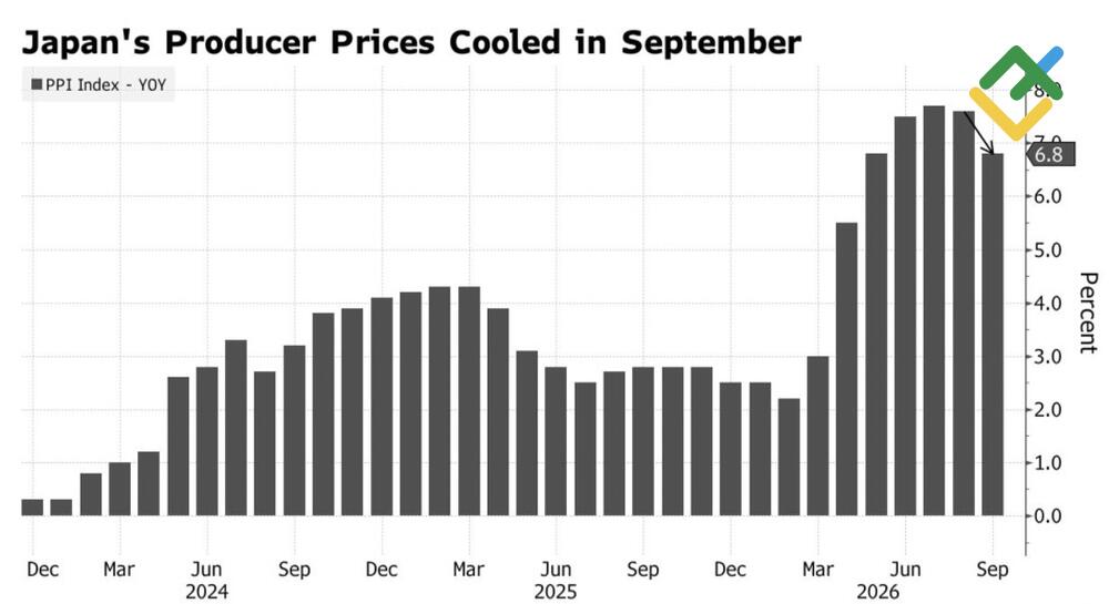 Article chart
