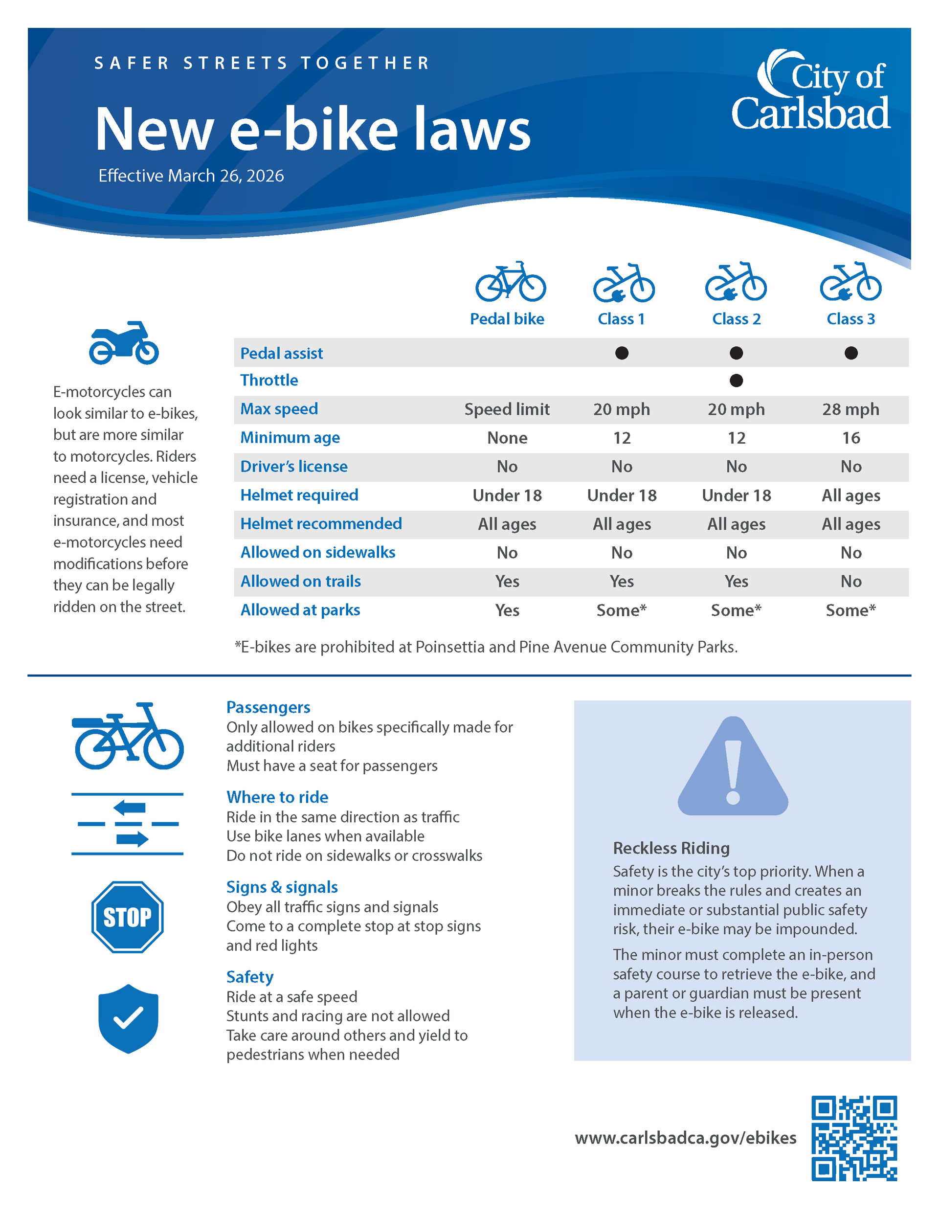 A flyer from the City of Carlsbad highlighting the different bike and e-bike classes, and accompanying rules. Please click the image to view the PDF