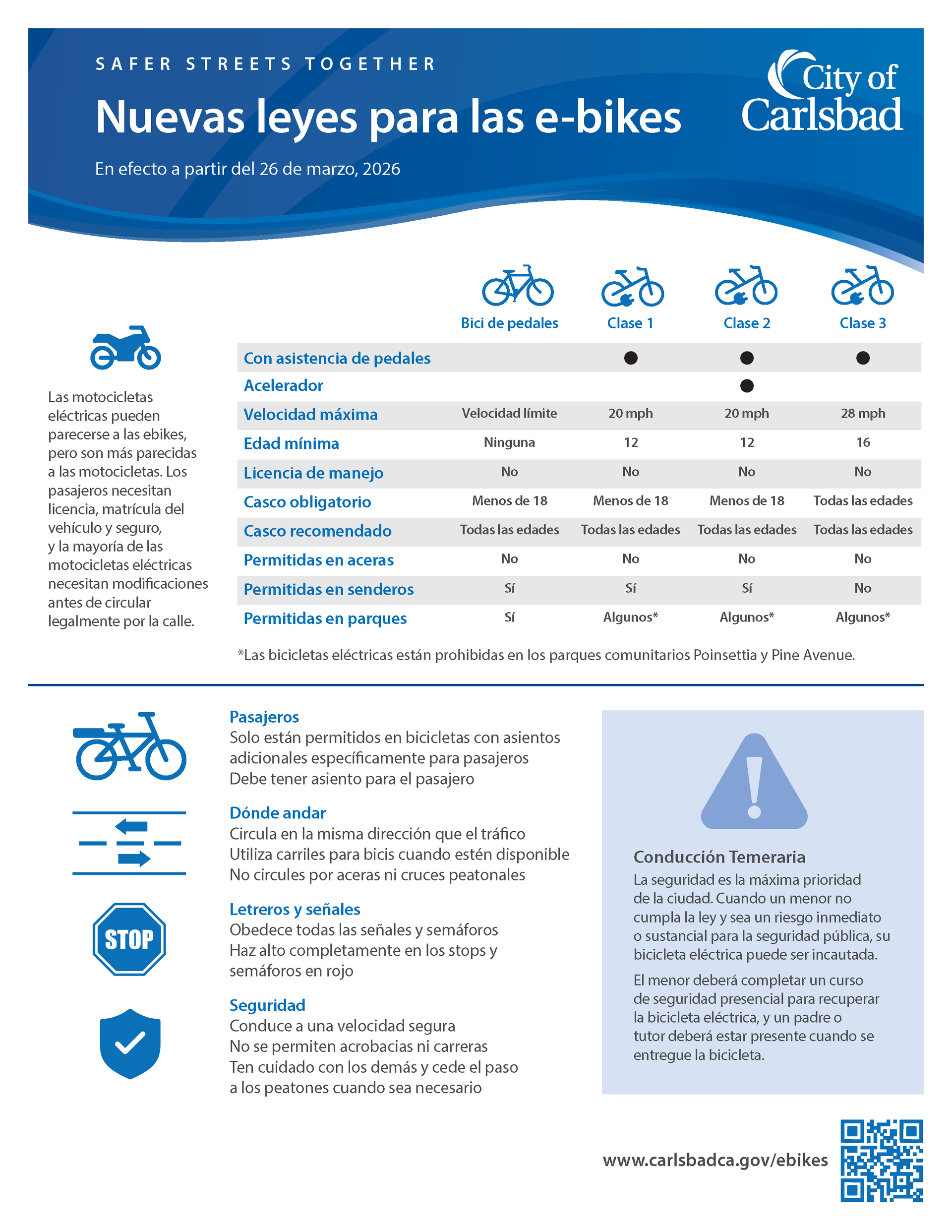 A flyer from the City of Carlsbad highlighting the different bike and e-bike classes, and accompanying rules. Please click the image to view the PDF