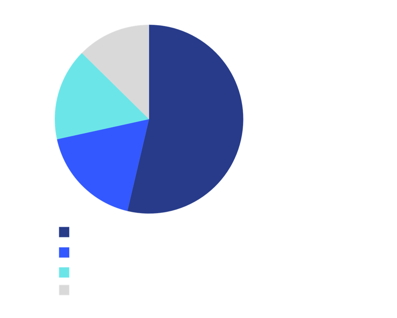 Pie chart of 2025's expenses breakdown Pie chart of 2025's expenses breakdown