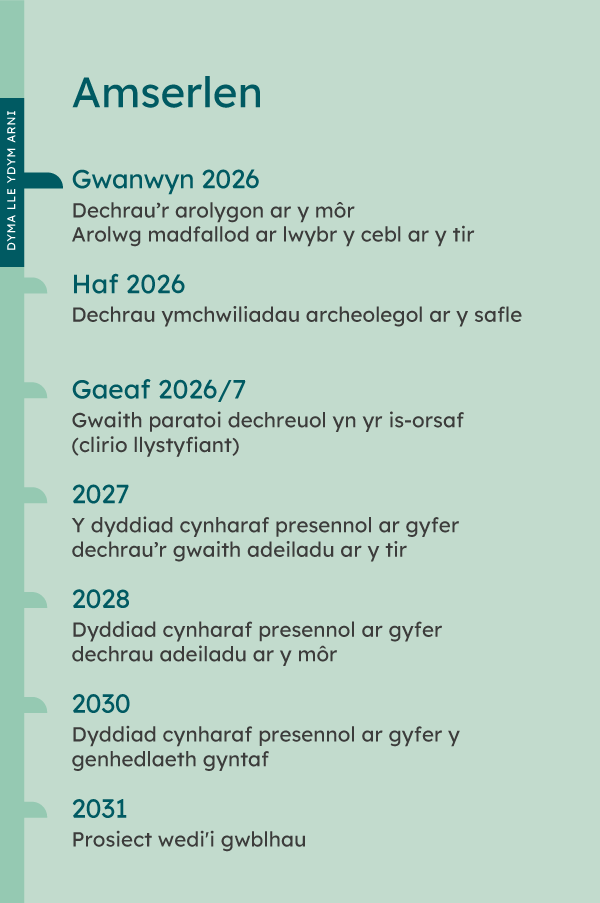 Awel y Môr Wind farm Timeline