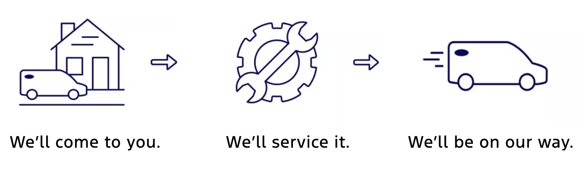 Icons showcasing Mobile Service Icons showcasing Mobile Service