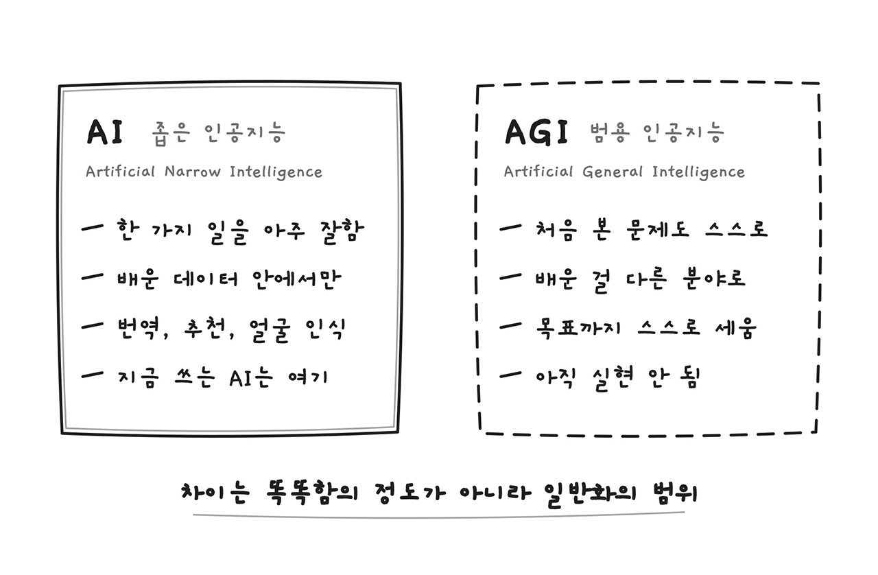 오픈AI GPT 6 아스트라 사진