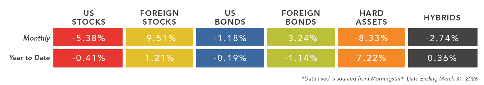 a chart of different asset class categories with data as of 7/31/25.
