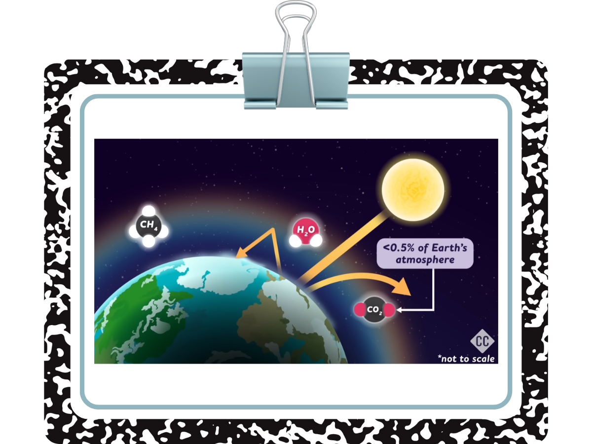 What is Climate Change?