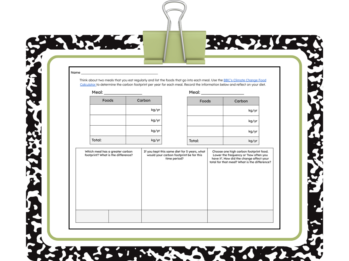 Diet and Carbon Footprint: Math Activity
