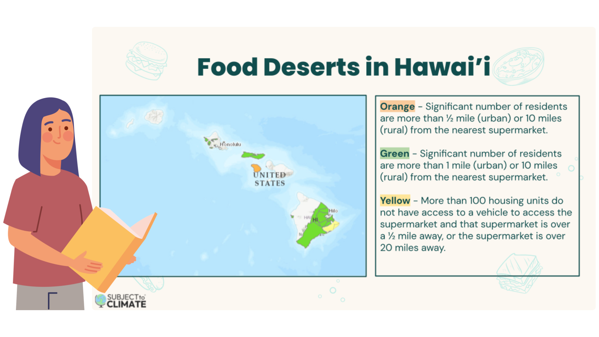 Persuasive Writing Lesson: Food Insecurity