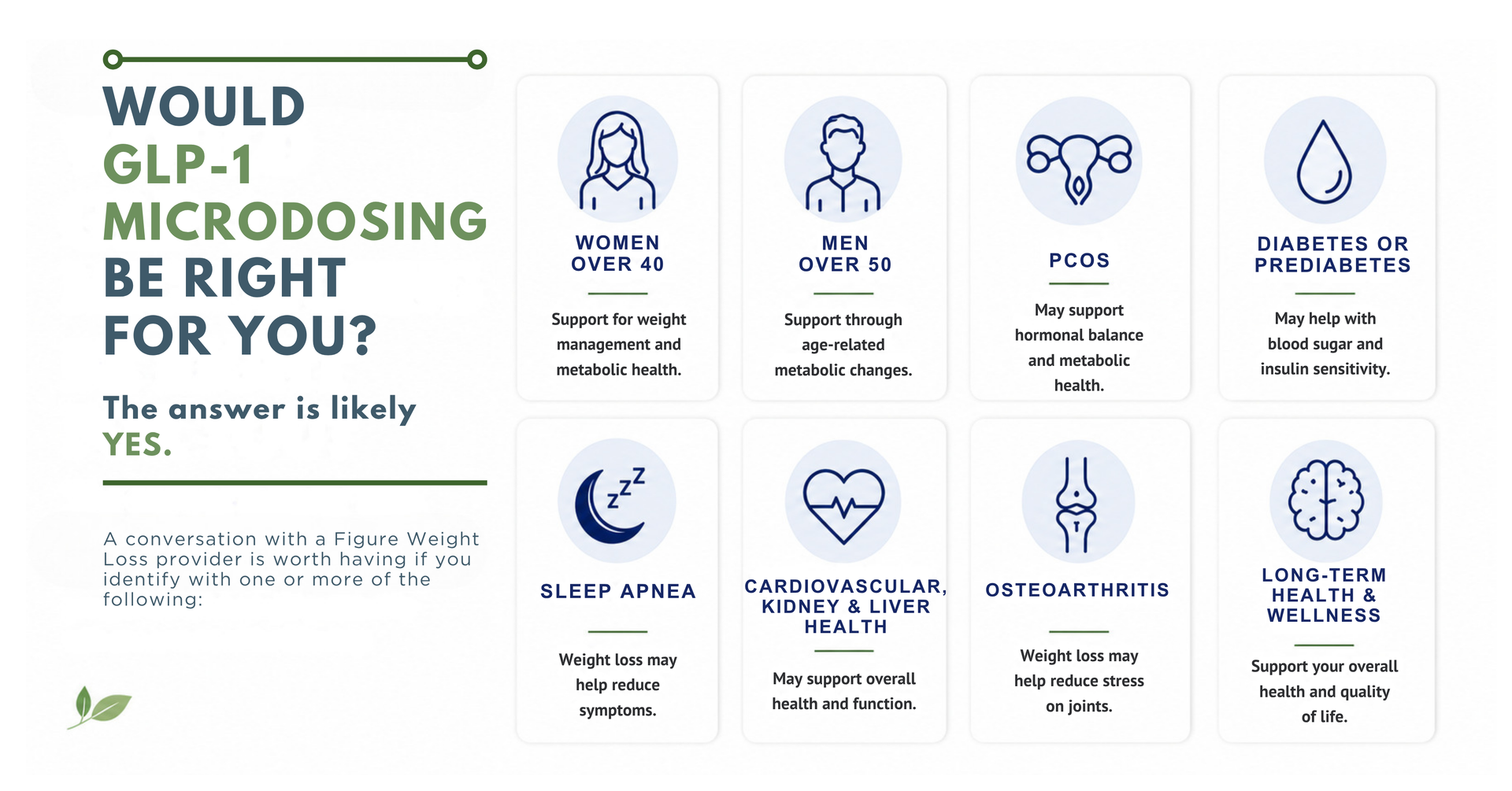 Microdosing Benefits 