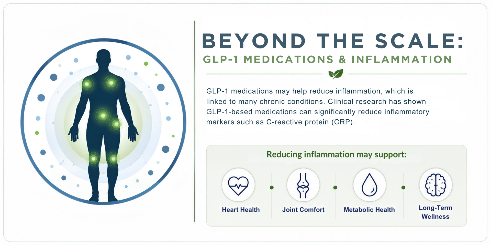 microdosing GLP-1 and inflammation 