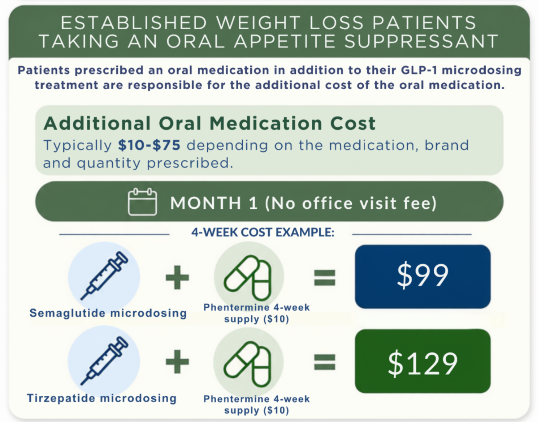 Established Patients taking oral meds 