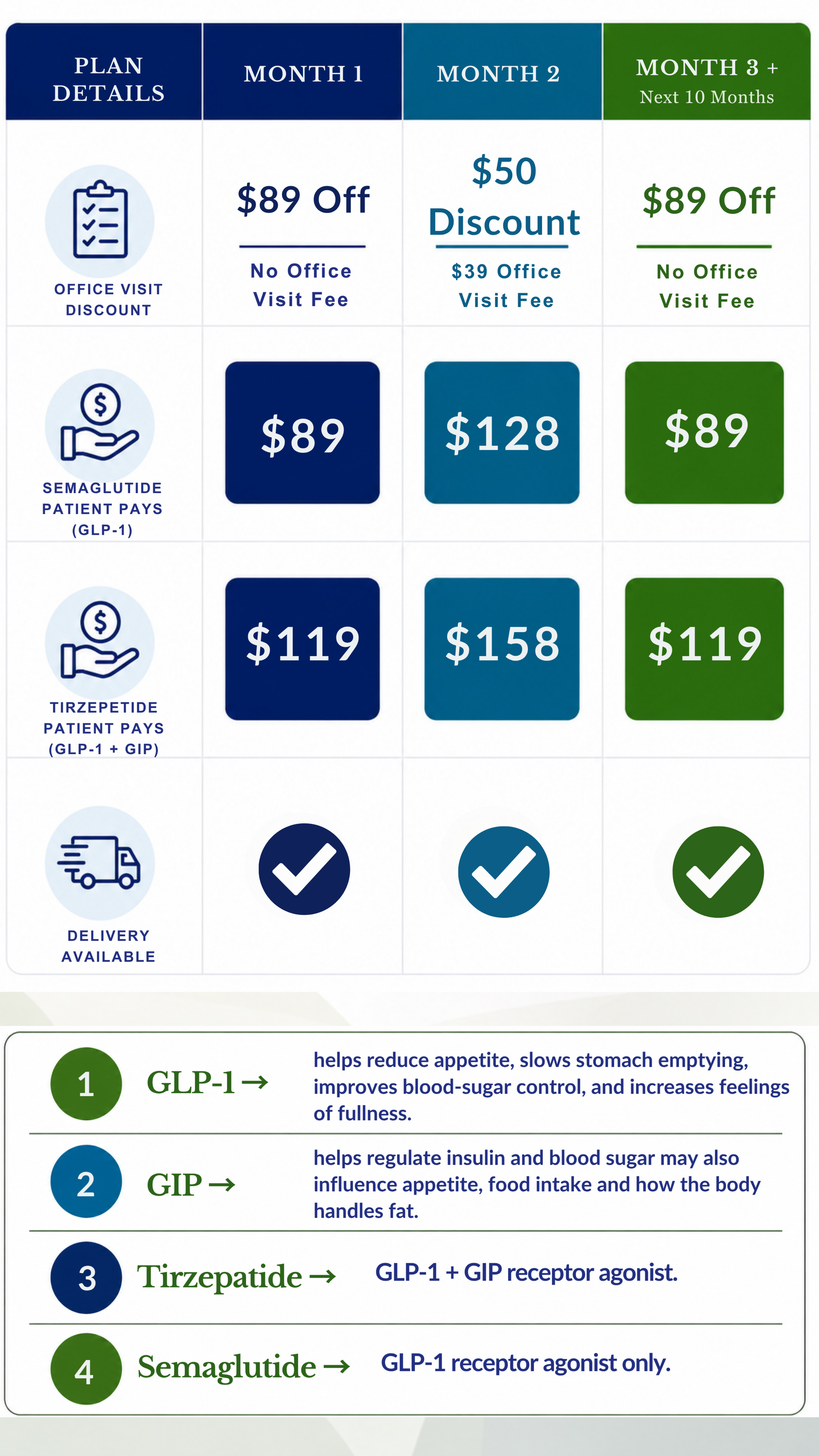 Savings GLP-1 Chart 