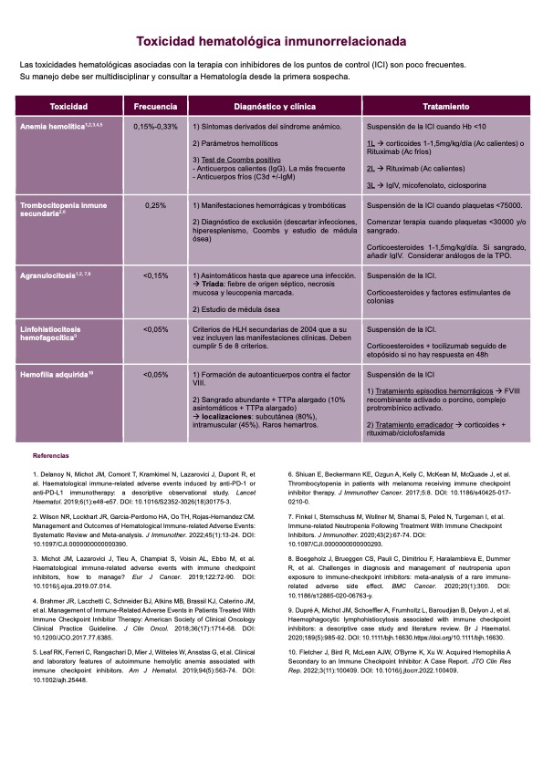 Toxicidad hematológica inmunorrelacionada