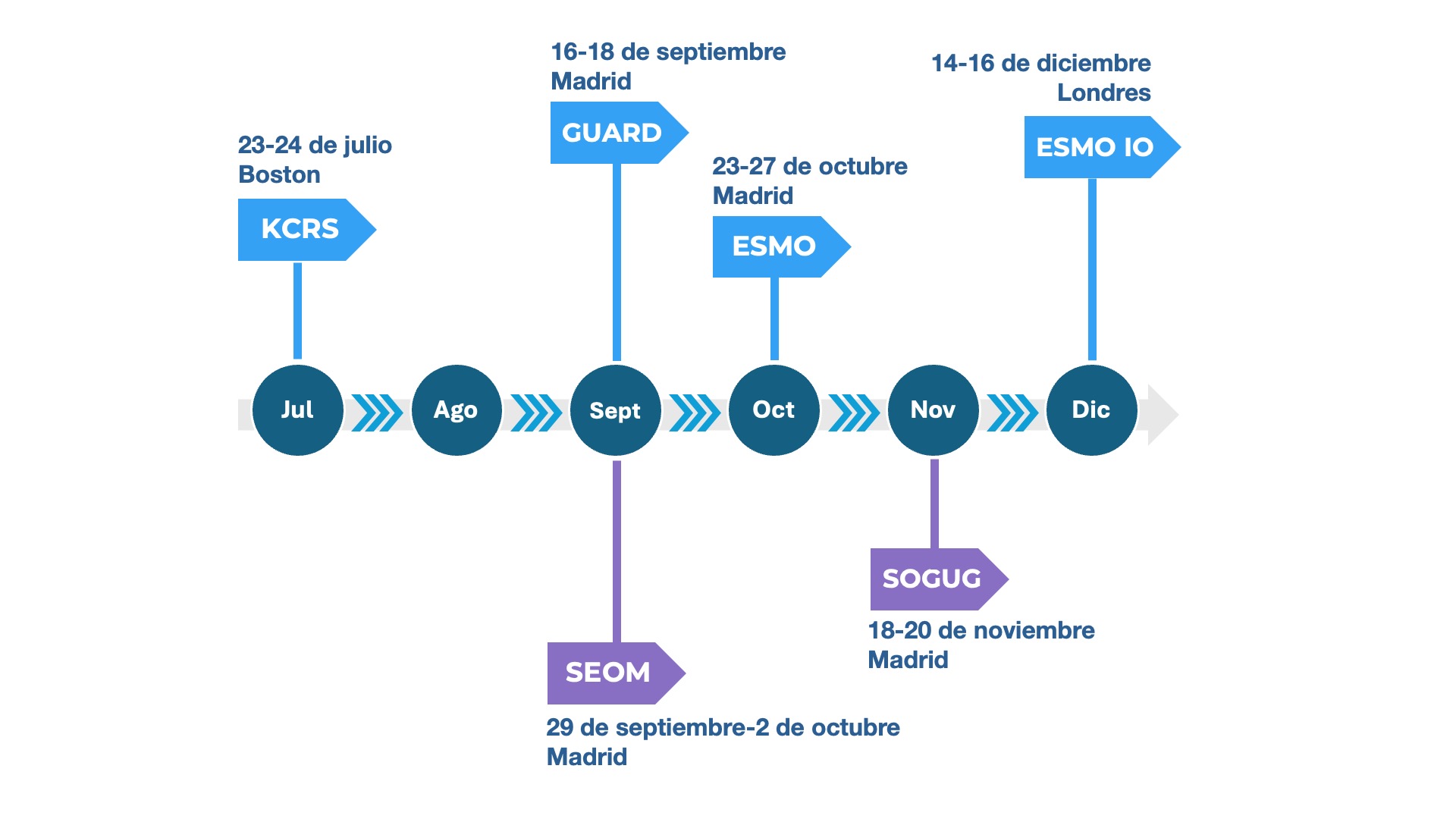 Calendario eventos