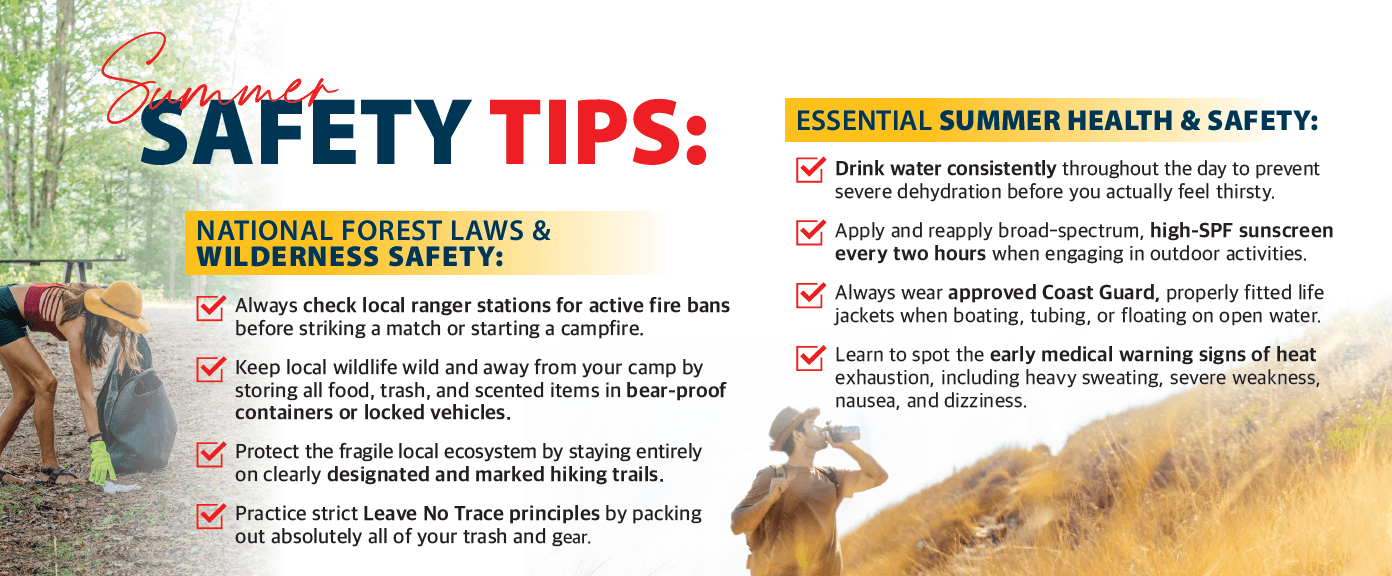 An informational graphic titled "Summer SAFETY TIPS:" split into two distinct safety categories. On the left side, under a yellow banner reading "NATIONAL FOREST LAWS & WILDERNESS SAFETY:", there is a list of four checked items regarding fire bans, bear-proof storage, staying on designated trails, and Leave No Trace principles; an accompanying photo shows a person in a hat bending down to clean up trash outdoors. On the right side, under a yellow banner reading "ESSENTIAL SUMMER HEALTH & SAFETY:", there is another checklist of four items covering hydration, sunscreen use, Coast Guard-approved life jackets, and the warning signs of heat exhaustion; an accompanying photo at the bottom shows a hiker drinking from a water bottle on a dry, grassy hill. Extracted Text Main Title Summer SAFETY TIPS: Left Column: National Forest Laws & Wilderness Safety Header: NATIONAL FOREST LAWS & WILDERNESS SAFETY: Checklist: Always check local ranger stations for active fire bans before striking a match or starting a campfire. Keep local wildlife wild and away from your camp by storing all food, trash, and scented items in bear-proof containers or locked vehicles. Protect the fragile local ecosystem by staying entirely on clearly designated and marked hiking trails. Practice strict Leave No Trace principles by packing out absolutely all of your trash and gear. Right Column: Essential Summer Health & Safety Header: ESSENTIAL SUMMER HEALTH & SAFETY: Checklist: Drink water consistently throughout the day to prevent severe dehydration before you actually feel thirsty. Apply and reapply broad-spectrum, high-SPF sunscreen every two hours when engaging in outdoor activities. Always wear approved Coast Guard, properly fitted life jackets when boating, tubing, or floating on open water. Learn to spot the early medical warning signs of heat exhaustion, including heavy sweating, severe weakness, nausea, and dizziness. An informational graphic titled "Summer SAFETY TIPS:" split into two distinct safety categories. On the left side, under a yellow banner reading "NATIONAL FOREST LAWS & WILDERNESS SAFETY:", there is a list of four checked items regarding fire bans, bear-proof storage, staying on designated trails, and Leave No Trace principles; an accompanying photo shows a person in a hat bending down to clean up trash outdoors. On the right side, under a yellow banner reading "ESSENTIAL SUMMER HEALTH & SAFETY:", there is another checklist of four items covering hydration, sunscreen use, Coast Guard-approved life jackets, and the warning signs of heat exhaustion; an accompanying photo at the bottom shows a hiker drinking from a water bottle on a dry, grassy hill. Extracted Text Main Title Summer SAFETY TIPS: Left Column: National Forest Laws & Wilderness Safety Header: NATIONAL FOREST LAWS & WILDERNESS SAFETY: Checklist: Always check local ranger stations for active fire bans before striking a match or starting a campfire. Keep local wildlife wild and away from your camp by storing all food, trash, and scented items in bear-proof containers or locked vehicles. Protect the fragile local ecosystem by staying entirely on clearly designated and marked hiking trails. Practice strict Leave No Trace principles by packing out absolutely all of your trash and gear. Right Column: Essential Summer Health & Safety Header: ESSENTIAL SUMMER HEALTH & SAFETY: Checklist: Drink water consistently throughout the day to prevent severe dehydration before you actually feel thirsty. Apply and reapply broad-spectrum, high-SPF sunscreen every two hours when engaging in outdoor activities. Always wear approved Coast Guard, properly fitted life jackets when boating, tubing, or floating on open water. Learn to spot the early medical warning signs of heat exhaustion, including heavy sweating, severe weakness, nausea, and dizziness.